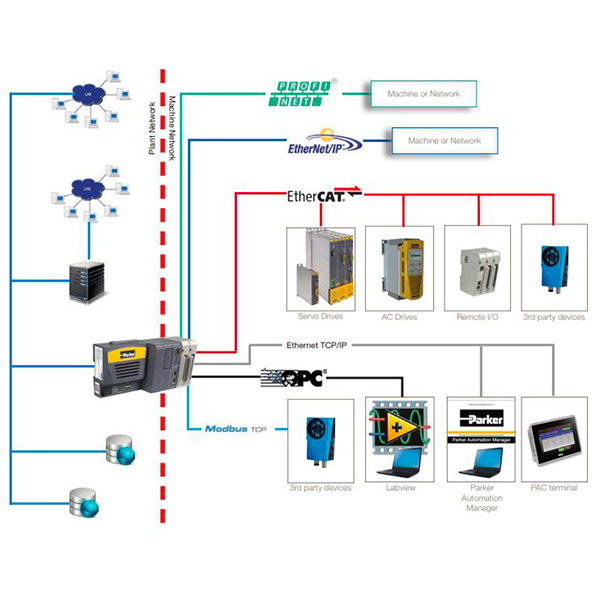 ParkerStore Valmadrera 8 vincit elettromeccanica