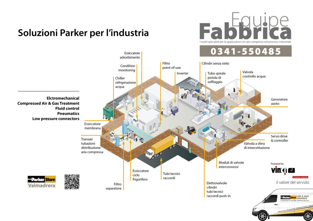 Cilindri pneumatici Parker ed attuatori lineari senza stelo Origa. 1 Fabbrica Equipe Tel 1500